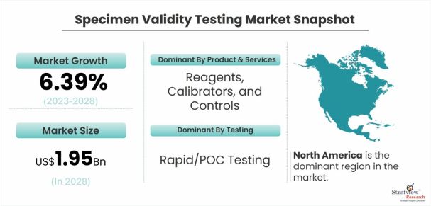 Specimen-Validity-Testing-Market-Dynamics